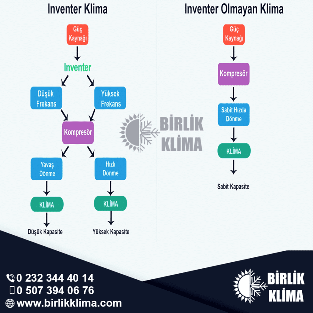 Inventer Klima Nedir ?